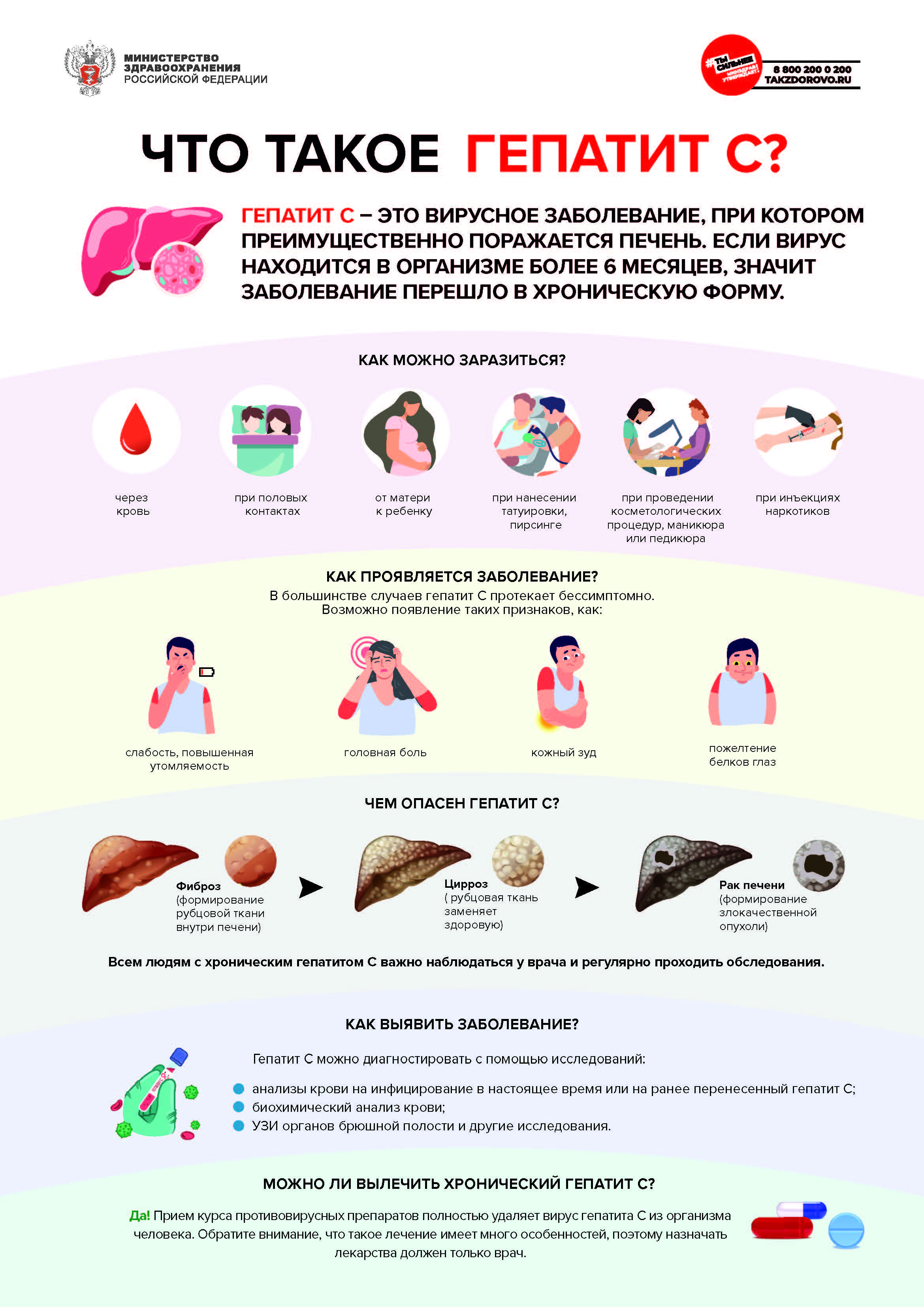 Плакат 1 А3 Гепатит