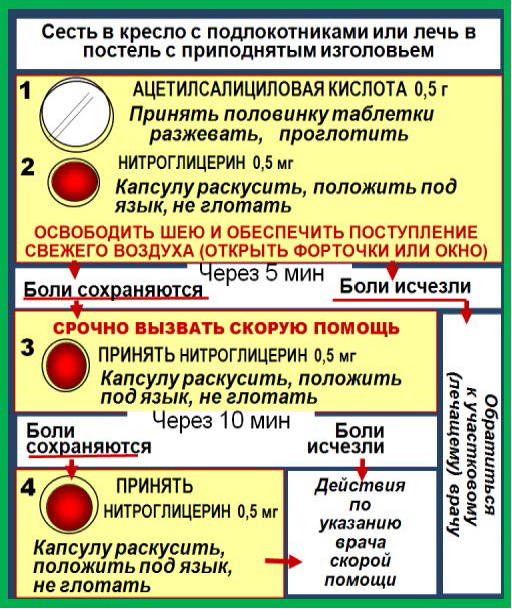 Алгоритмы неотложных действий Страница 1