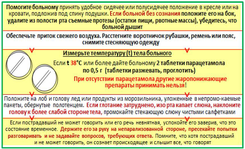 Алгоритмы неотложных действий Страница 2