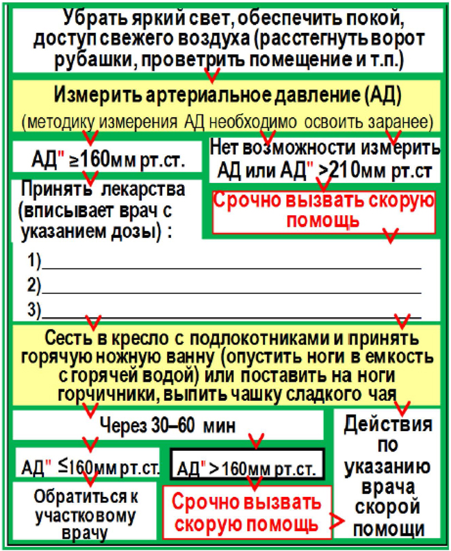 Алгоритмы неотложных действий Страница 3