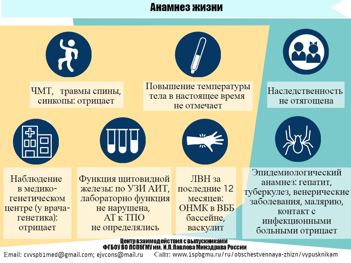 Неделя неврологии ПСПбГМУ. Клинический случай 2