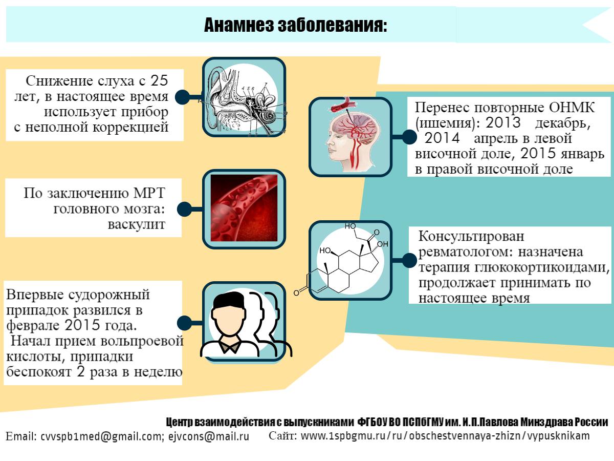 Неделя неврологии ПСПбГМУ. Клинический случай 3