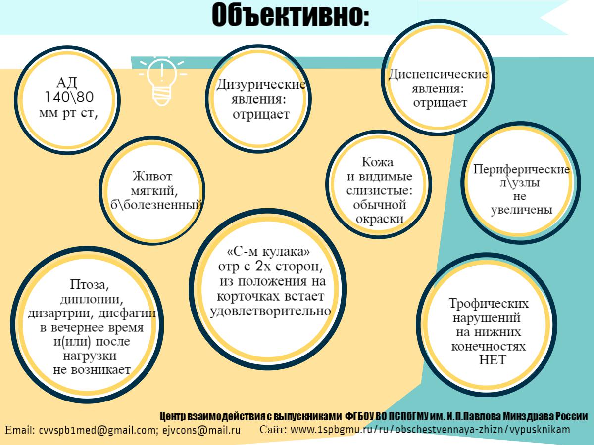 Неделя неврологии ПСПбГМУ. Клинический случай 4