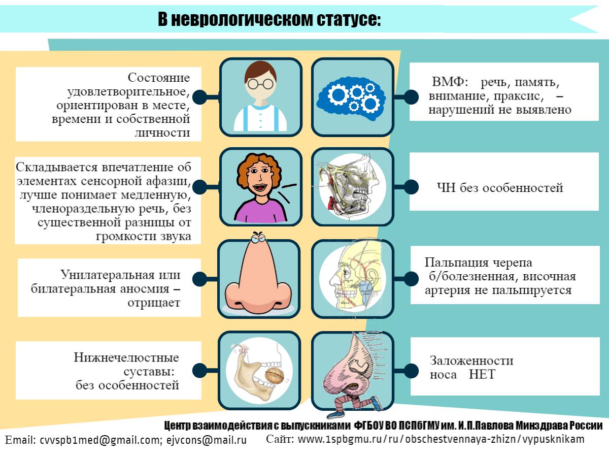 Неделя неврологии ПСПбГМУ. Клинический случай 5