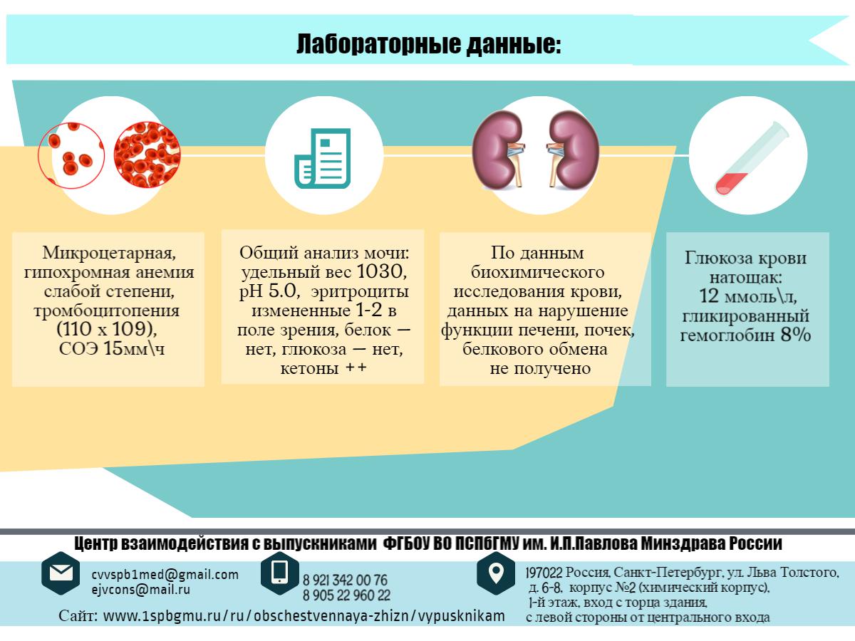 Неделя неврологии ПСПбГМУ. Клинический случай 7