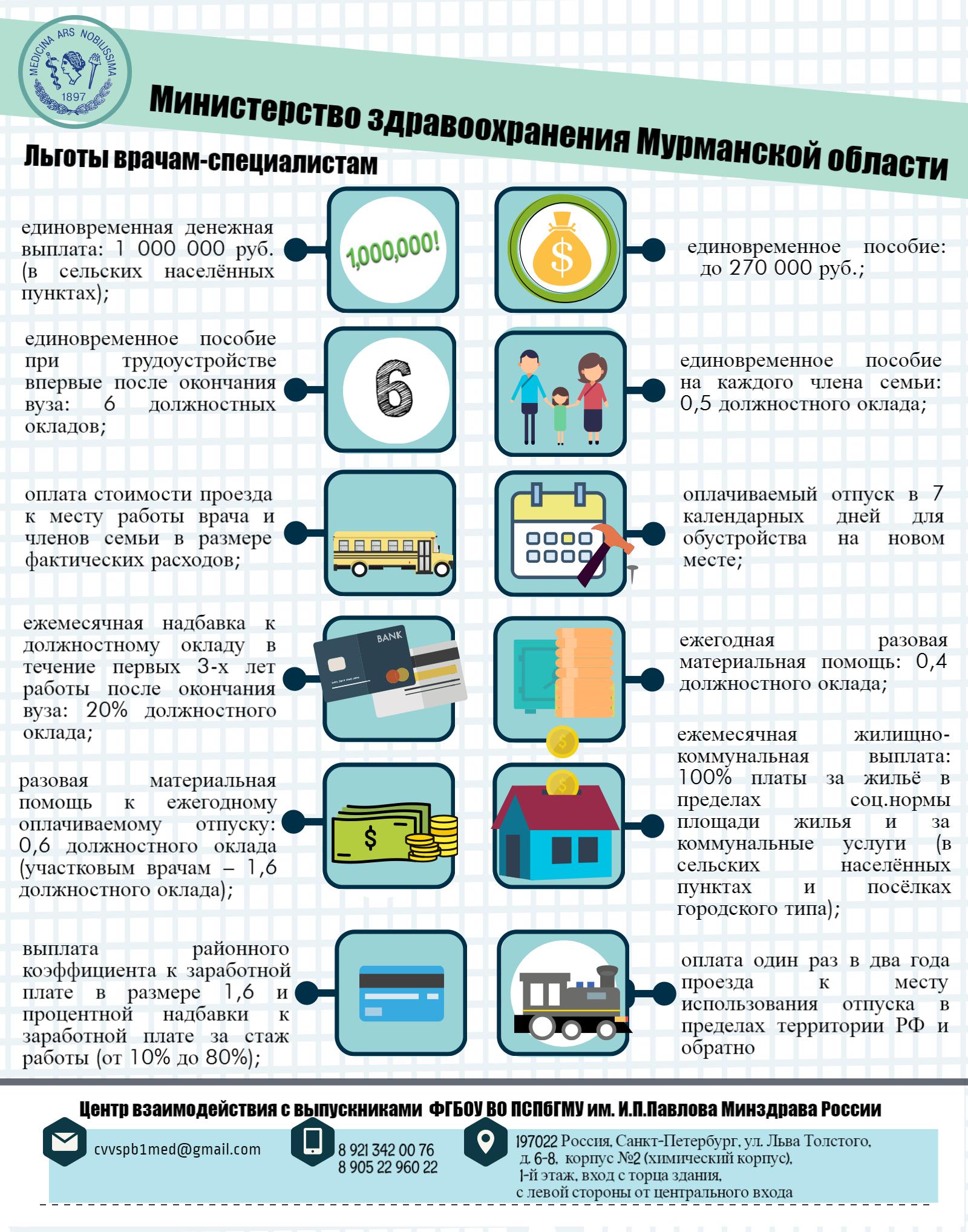 вакансии с допом 5