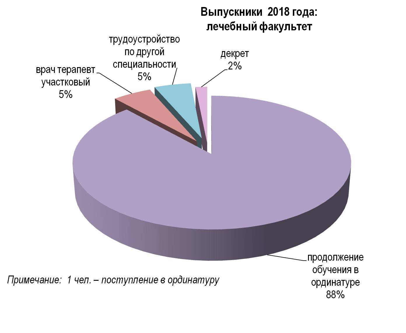 2018 леч.ф