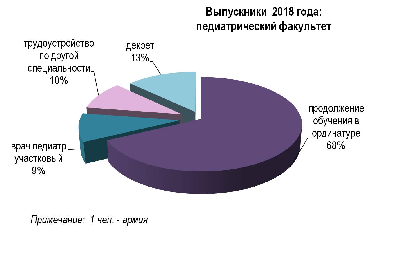 2018 пед