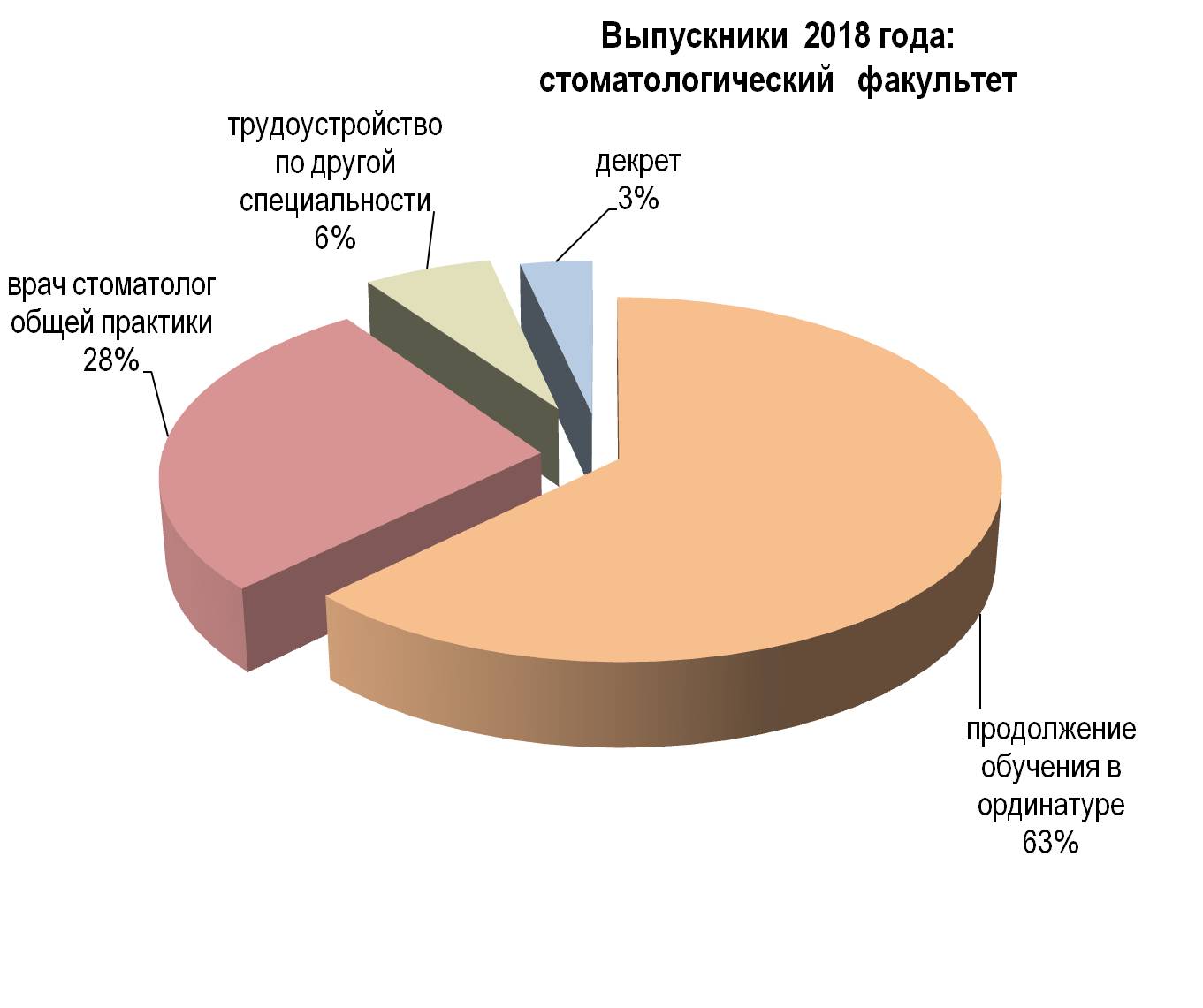 2018 стомат