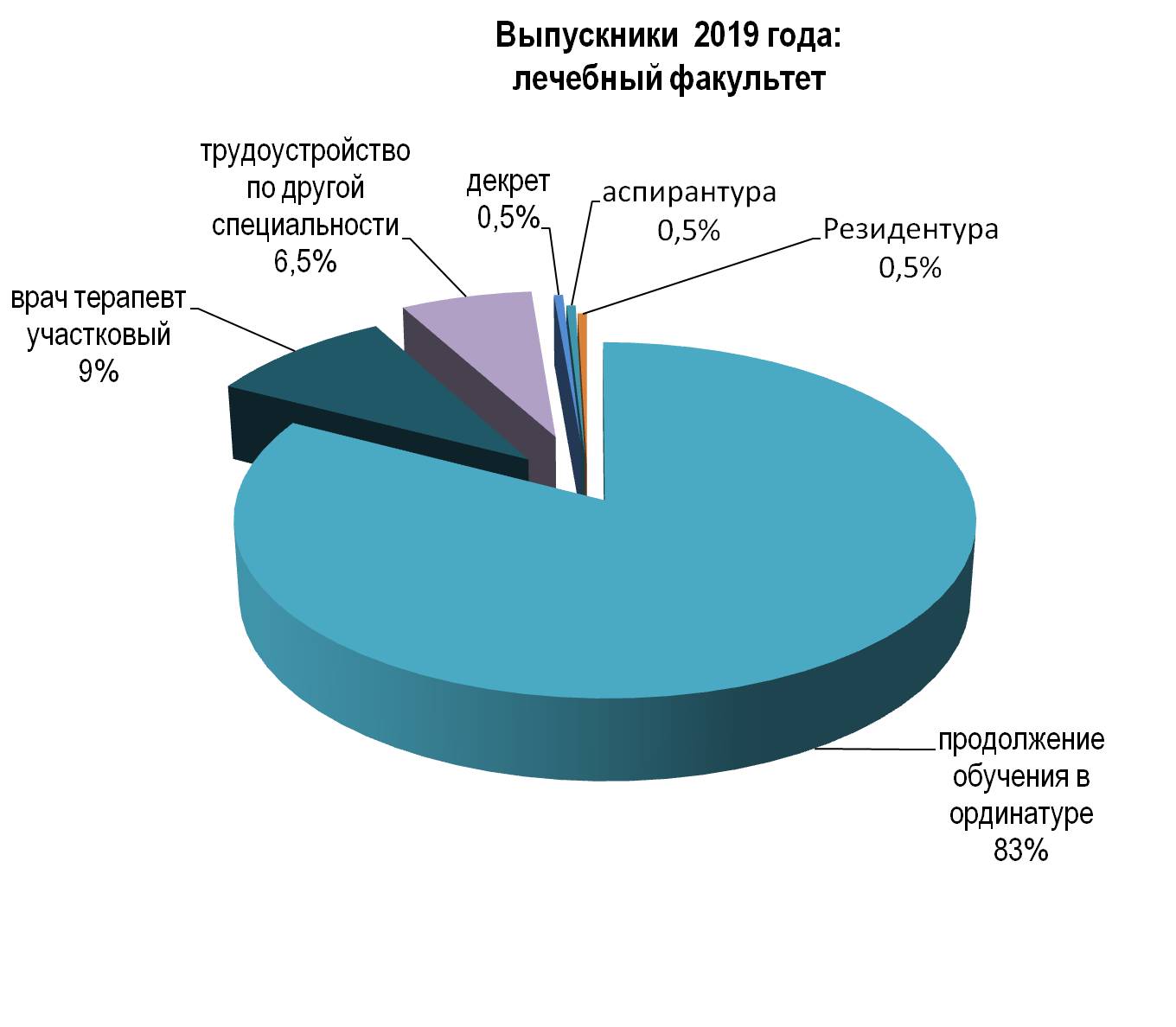 2019 леч ф