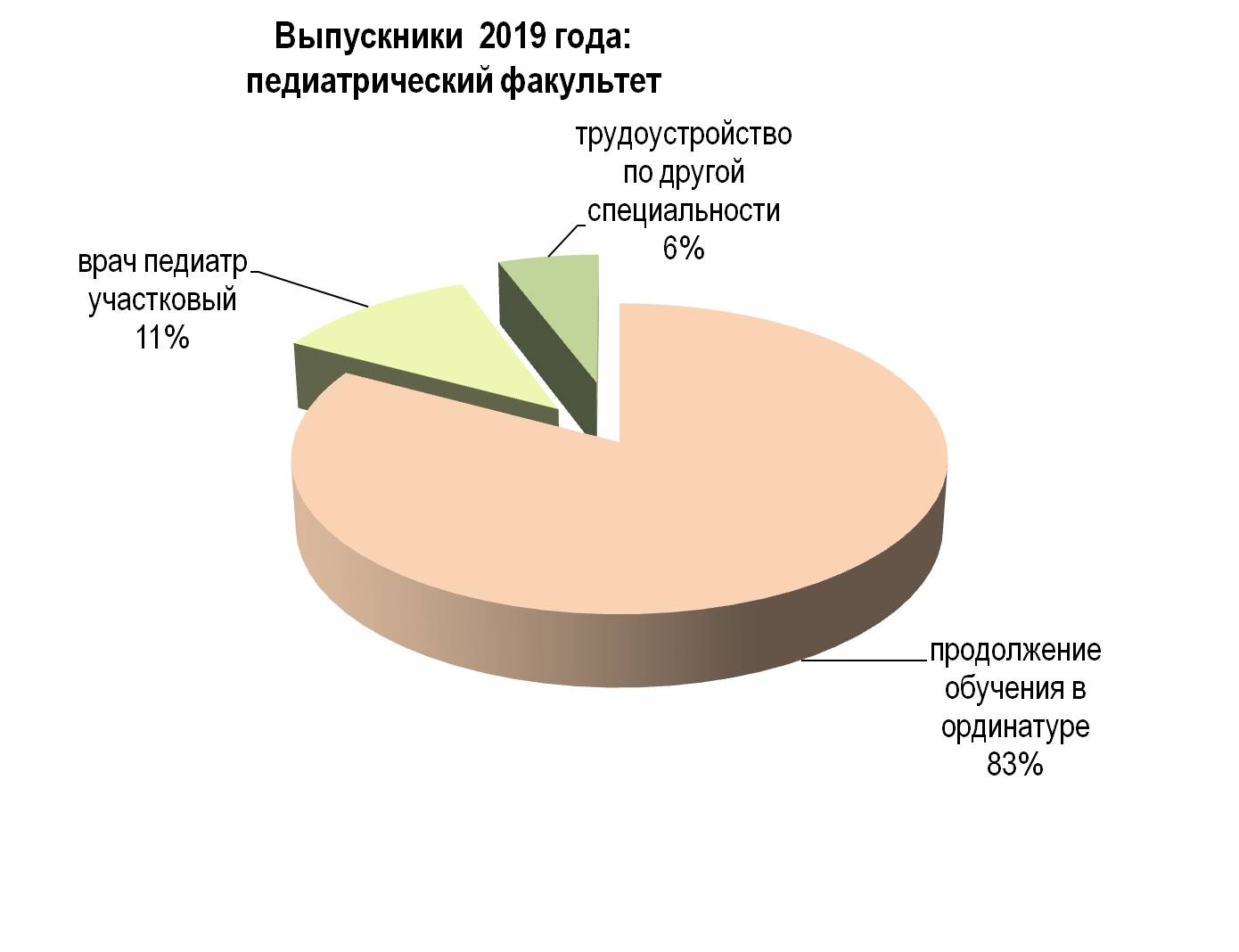 2019 пед