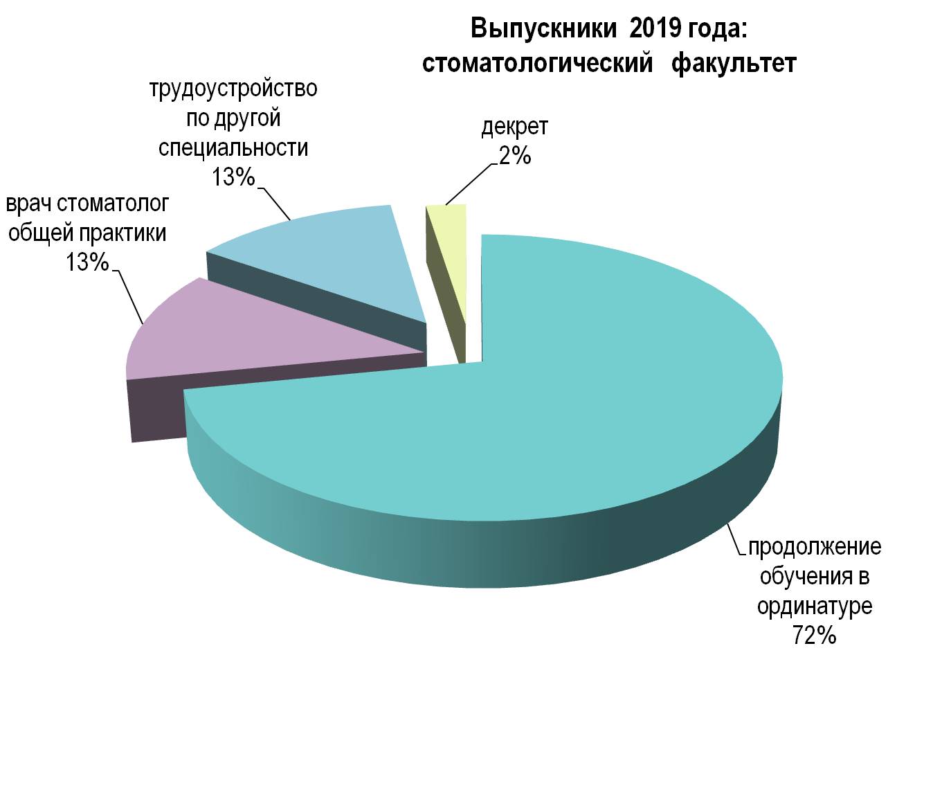 2019 стомат