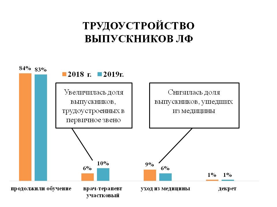 Слайд2