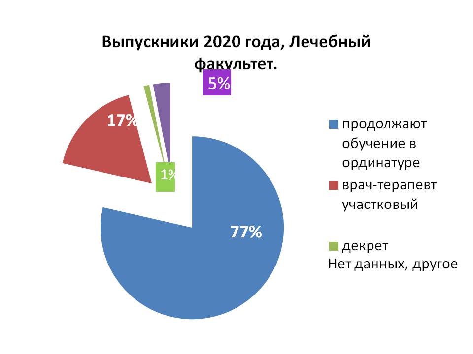 Слайд1