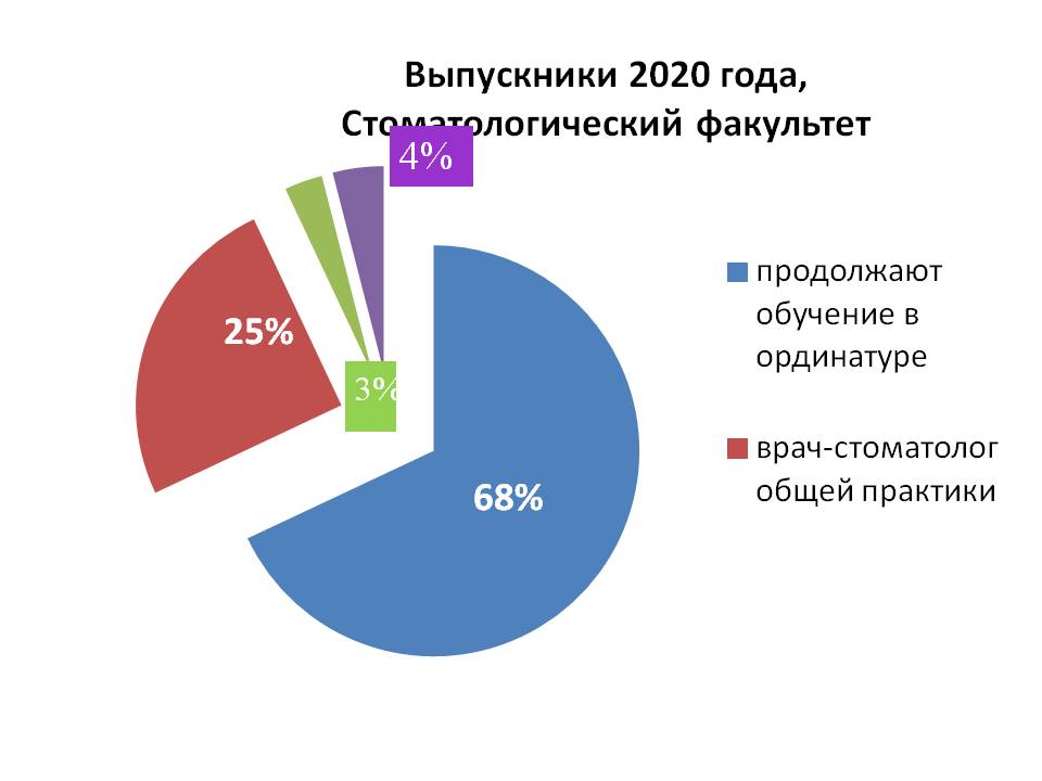 Слайд2