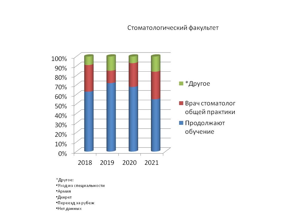 Стом